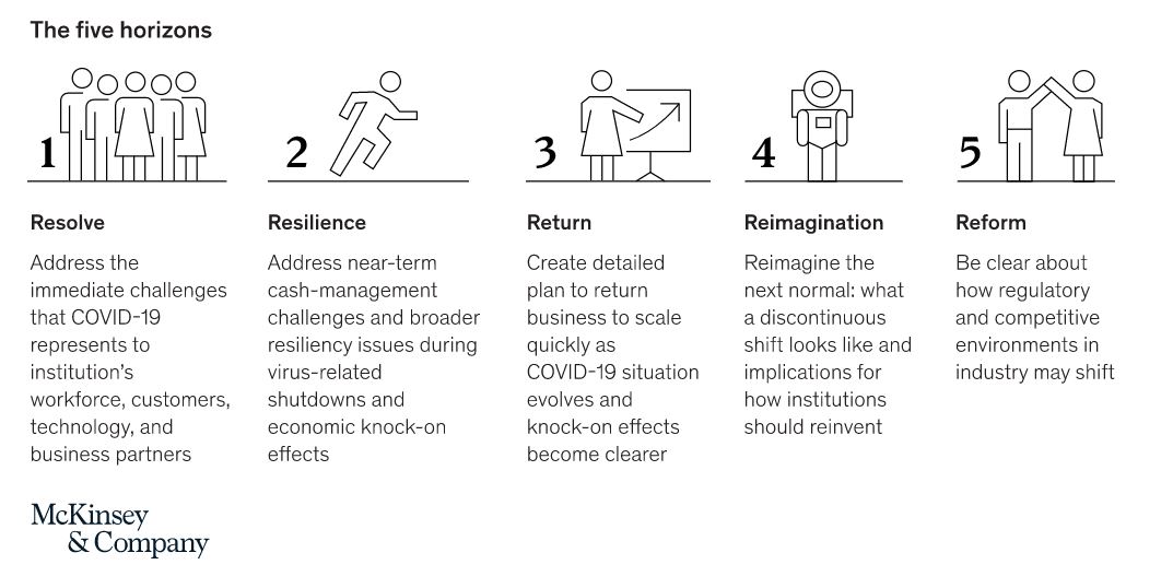 How brands use the Covid-19 crisis to reposition themselves