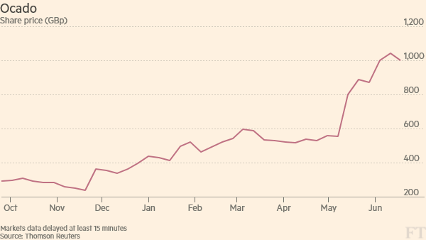 © Financial Times [copyright]